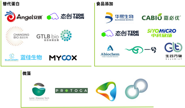 DeepTech發(fā)布《2023合成生物學(xué)在食品微生物制造中的應(yīng)用與前景研究》——拓展食物邊界，合成生物推動新食品加速創(chuàng)新